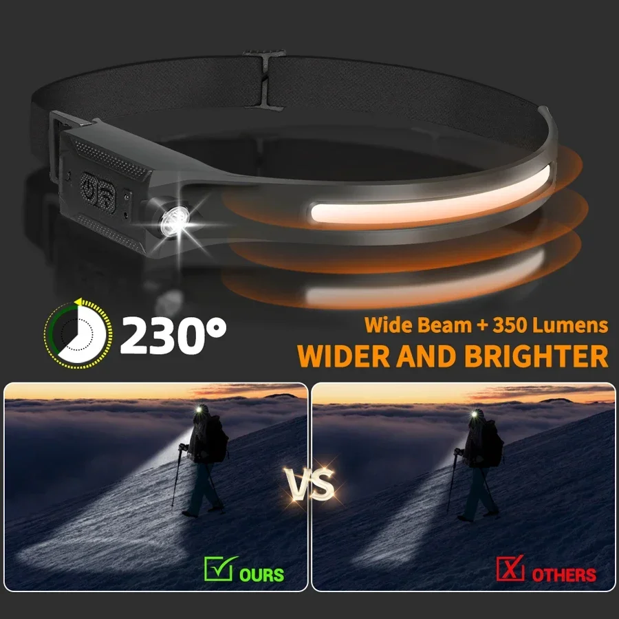 LED-Stirnlampe, USB wiederaufl – Renewable Energy Battery Bewertung und Preis