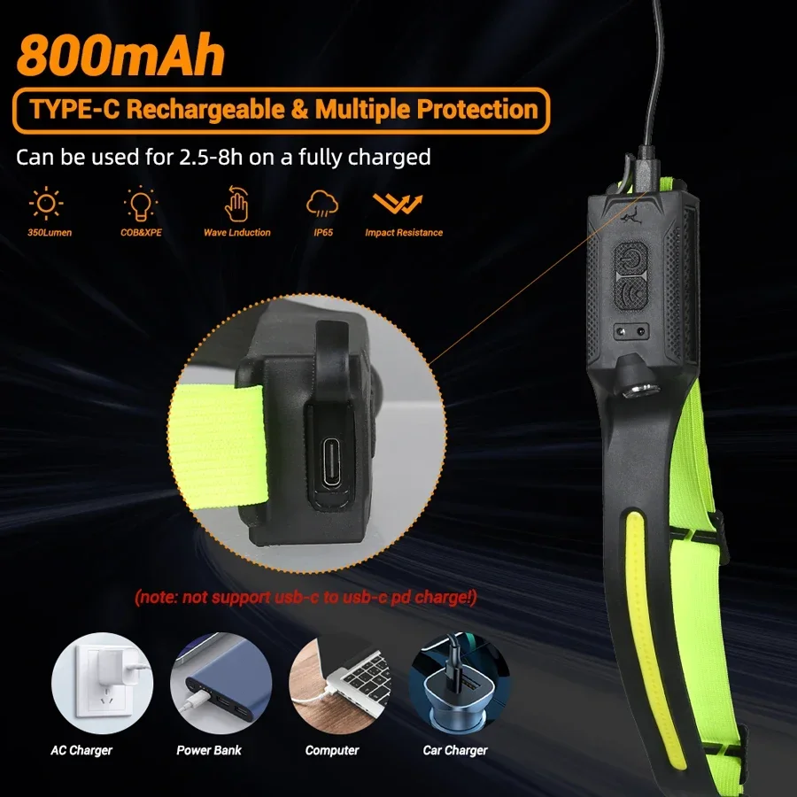 LED-Stirnlampe, USB wiederaufl – Renewable Energy Battery Bewertung und Preis