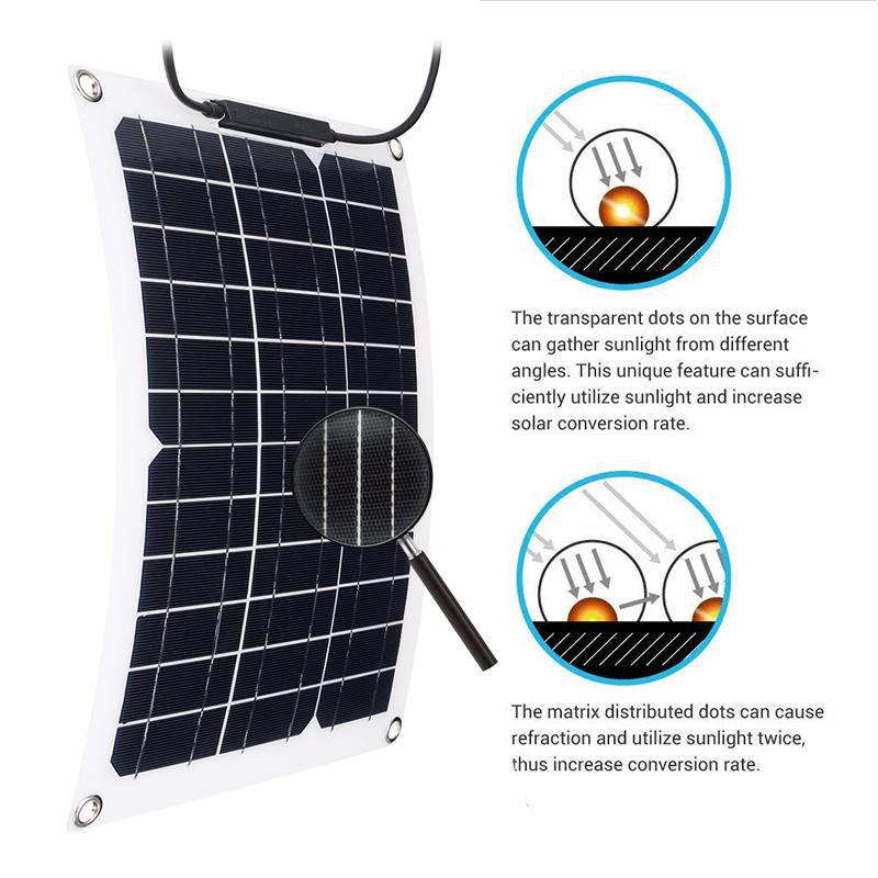 15W Solarpanel-Set mit 18V Sol – Renewable Energy Yacht Bewertung und Preis