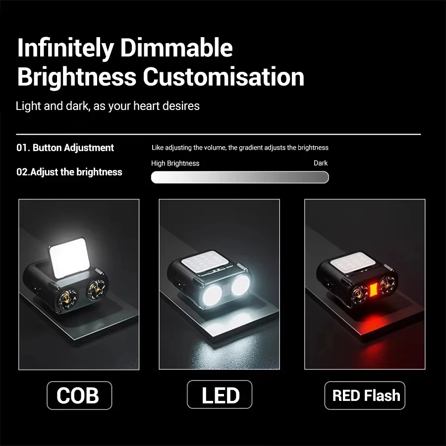 Sensor COB LED Scheinwerfer Ka – Renewable Energy Battery Bewertung und Preis