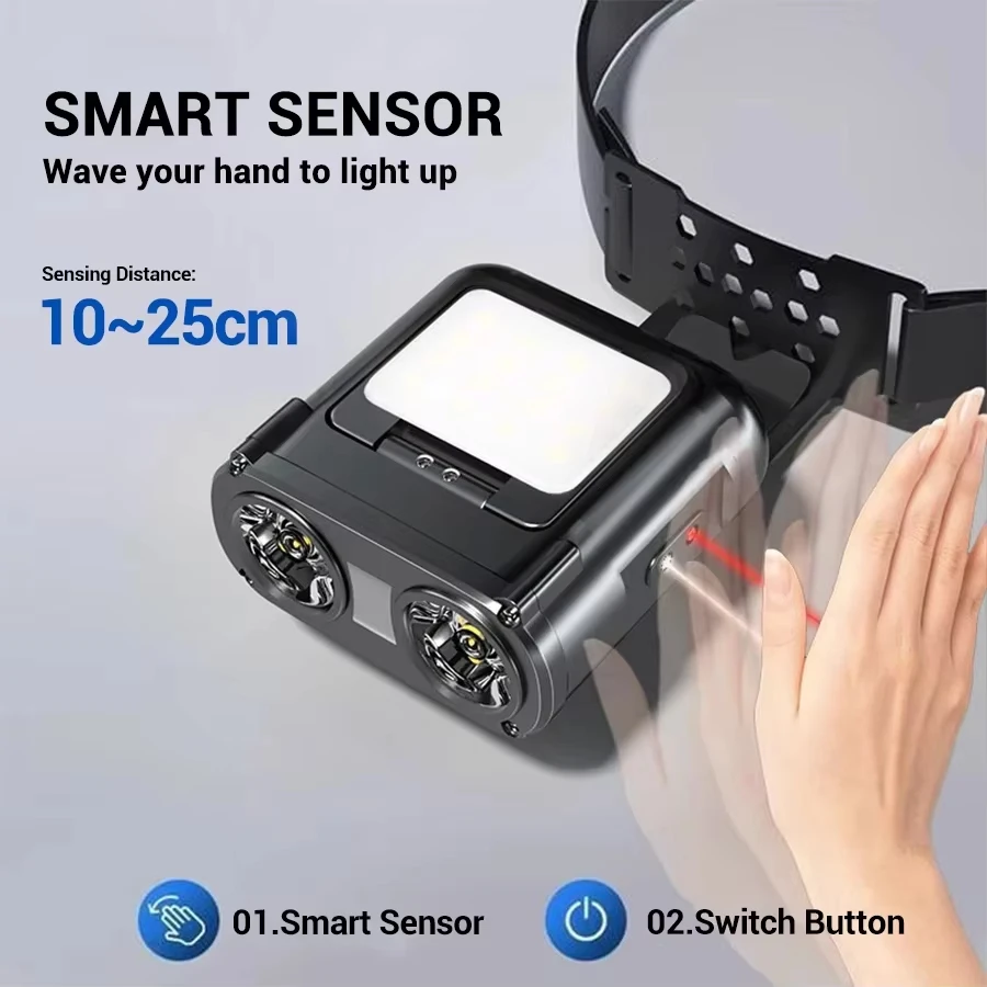 Sensor COB LED Scheinwerfer Ka – Renewable Energy Battery Bewertung und Preis