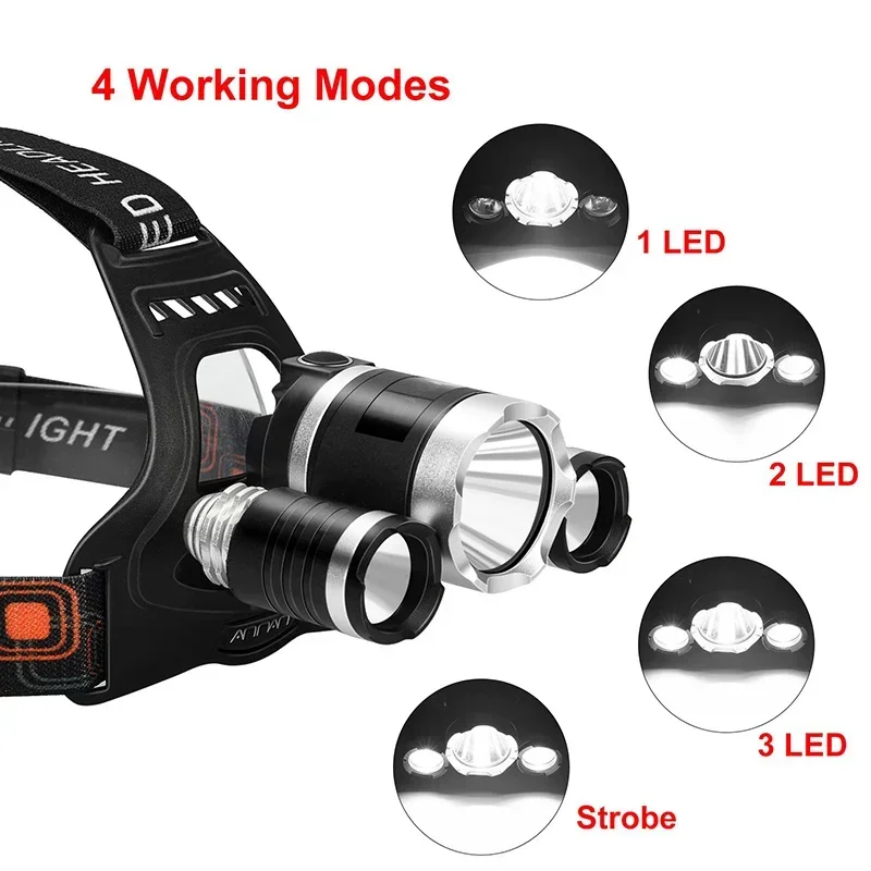 Hochleistungs-LED-Stirnlampe 1 – Renewable Energy Battery Bewertung und Preis
